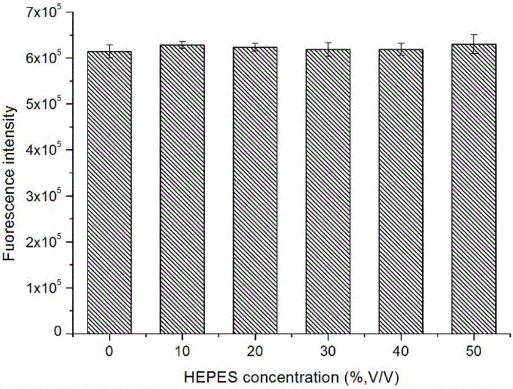 Drug screening model taking histidine kinase AgrC as target spot