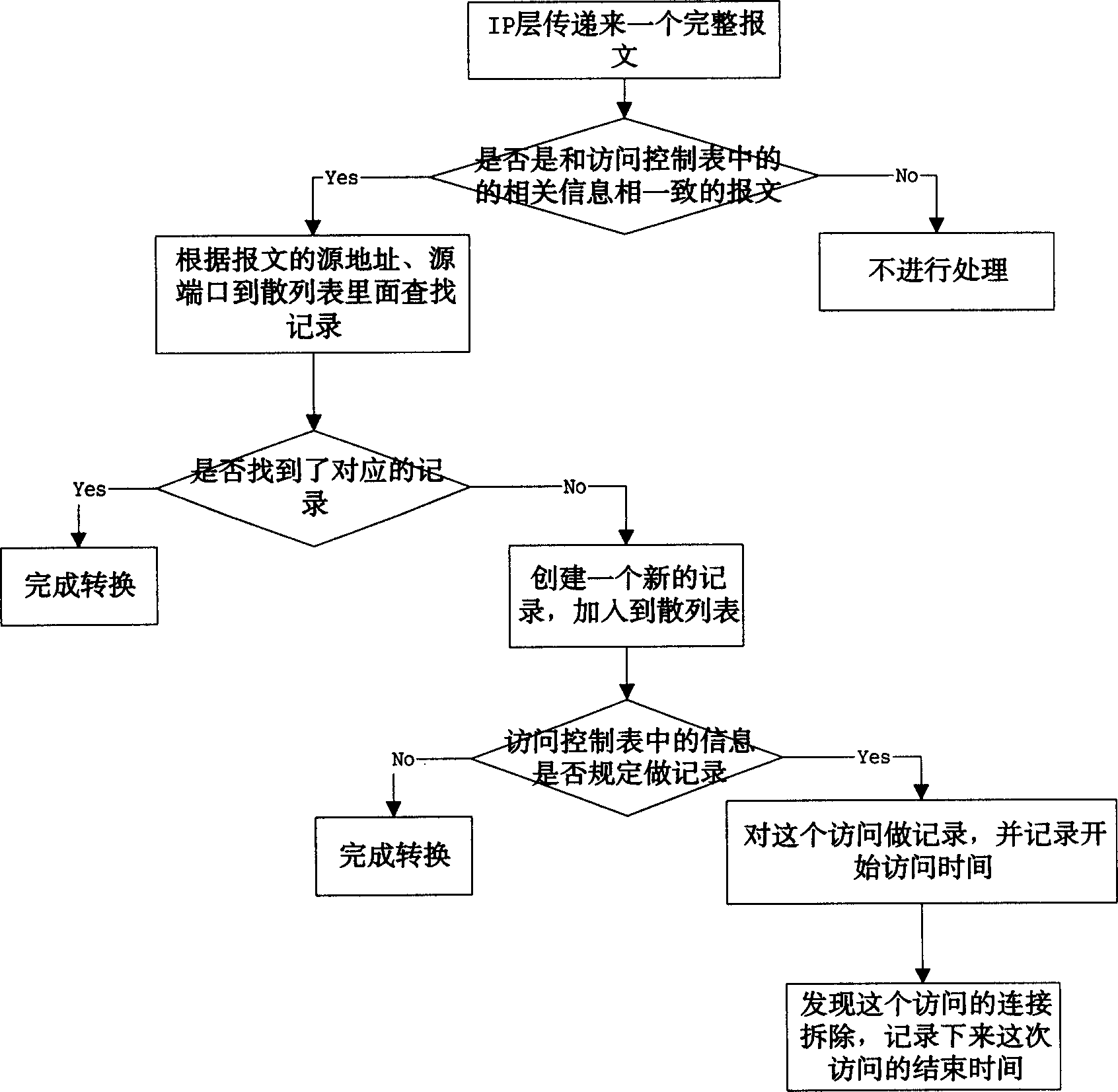 Method for recording access of address changeover users in data transmission process