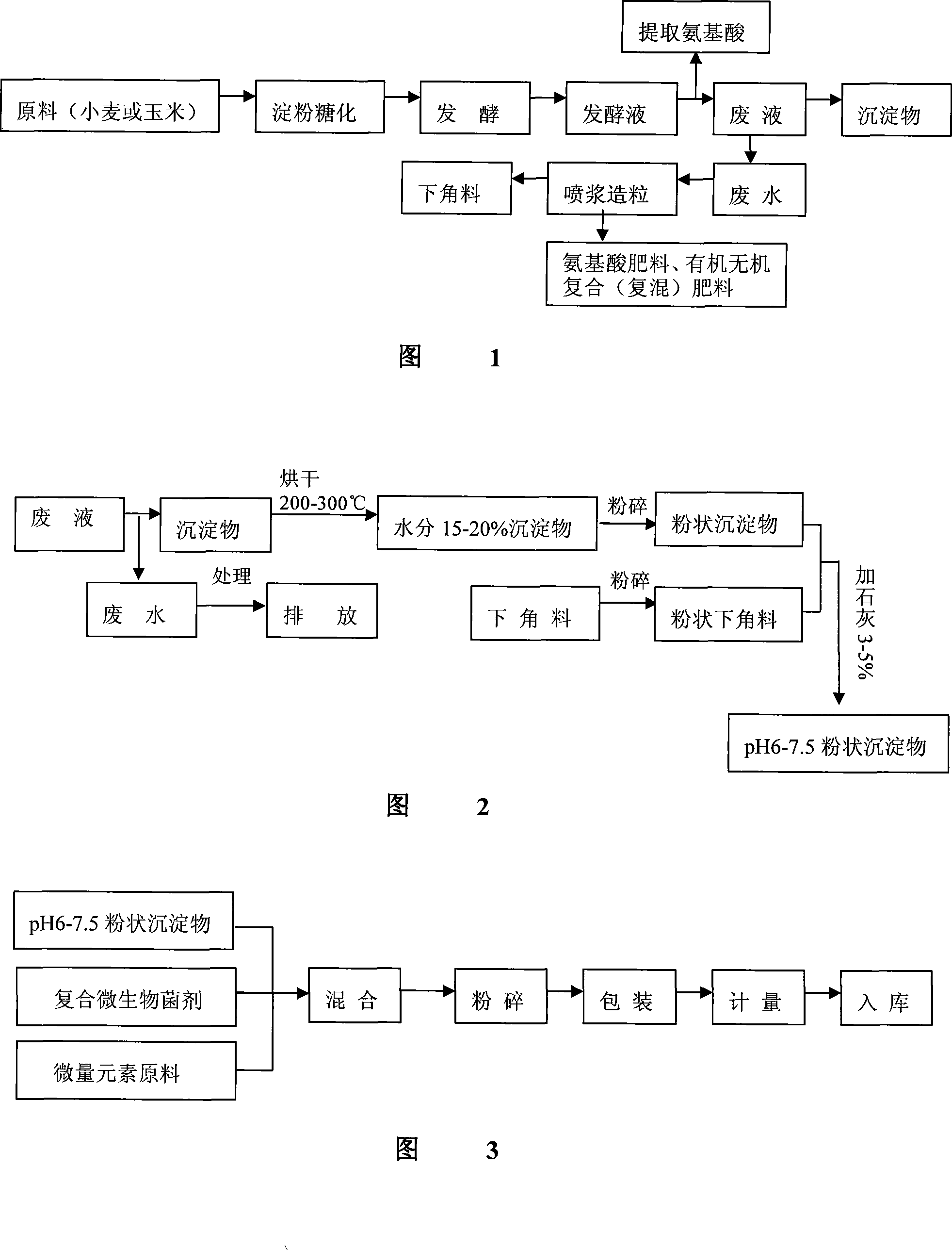 Method for producing soluble composite microorganism fertilizer