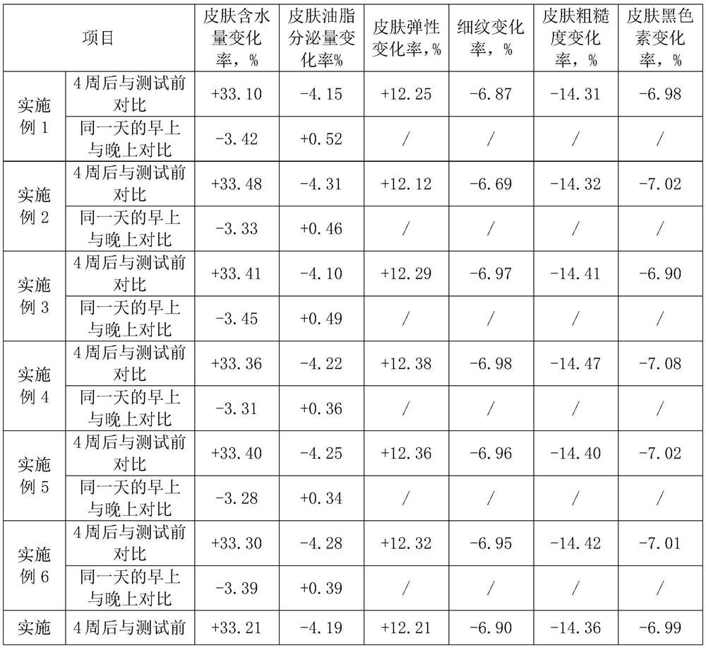 Bilberry water-light composition and preparation method thereof