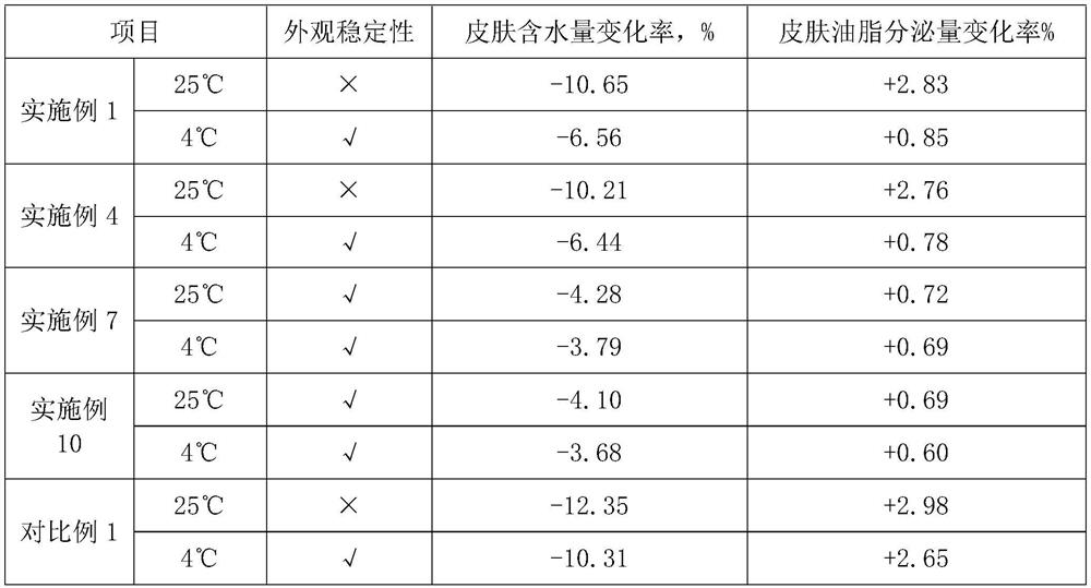 Bilberry water-light composition and preparation method thereof