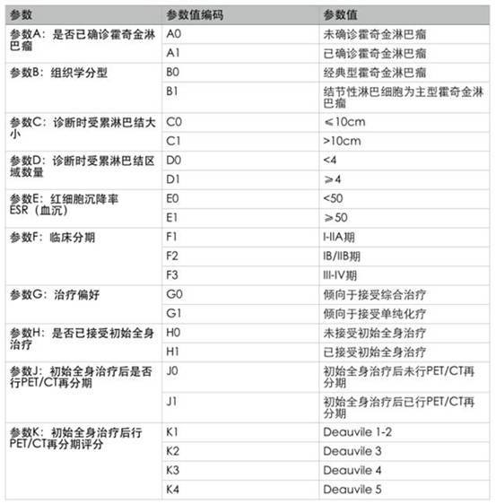 Lymphoma clinical decision-making, teaching and scientific research auxiliary support system and method