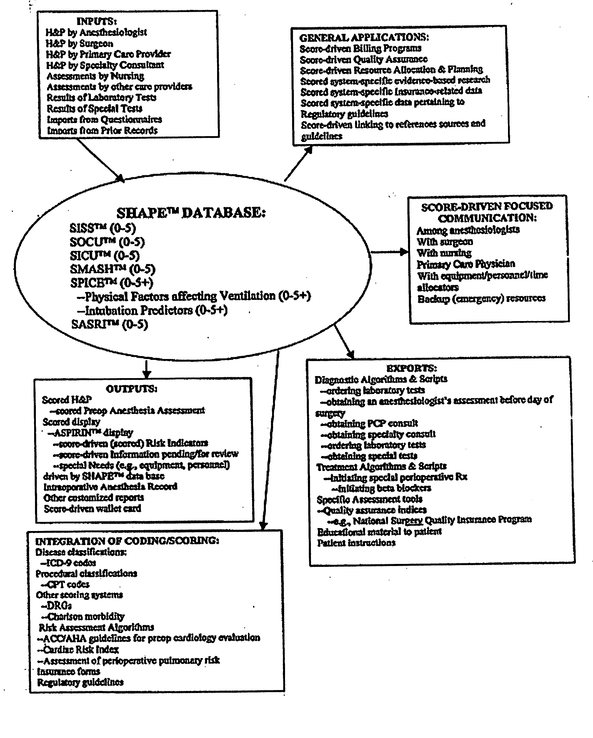 Method and system for assessing, quantifying, coding & communicating a patient's health and perioperative risk