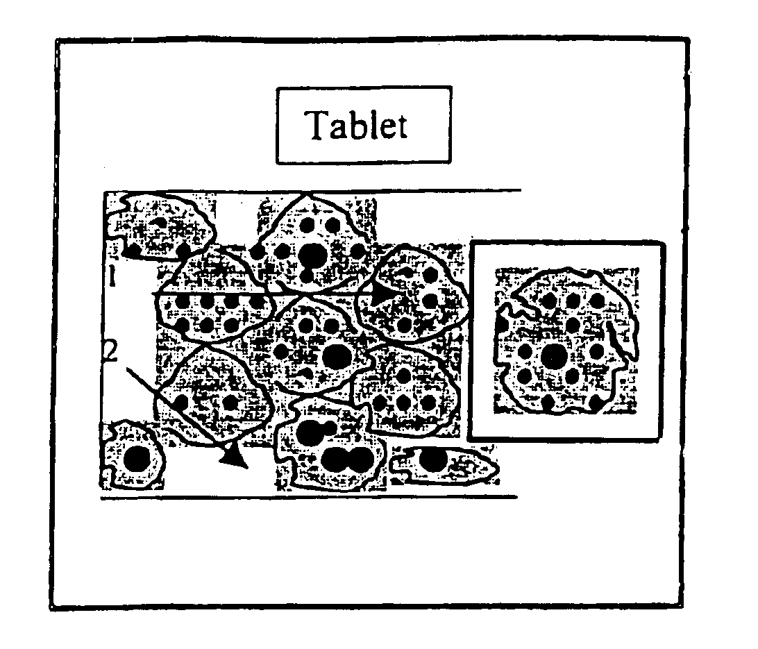 Water soluble powders and tablets