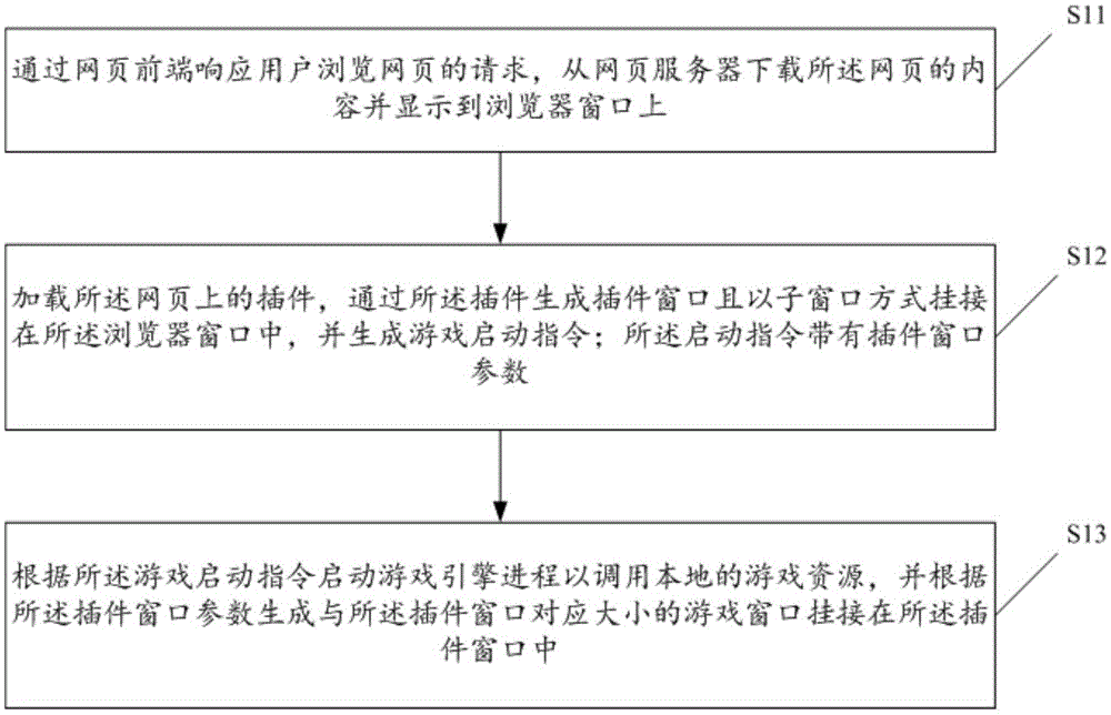 Method for transplanting client game into webpage game, webpage game system and terminal