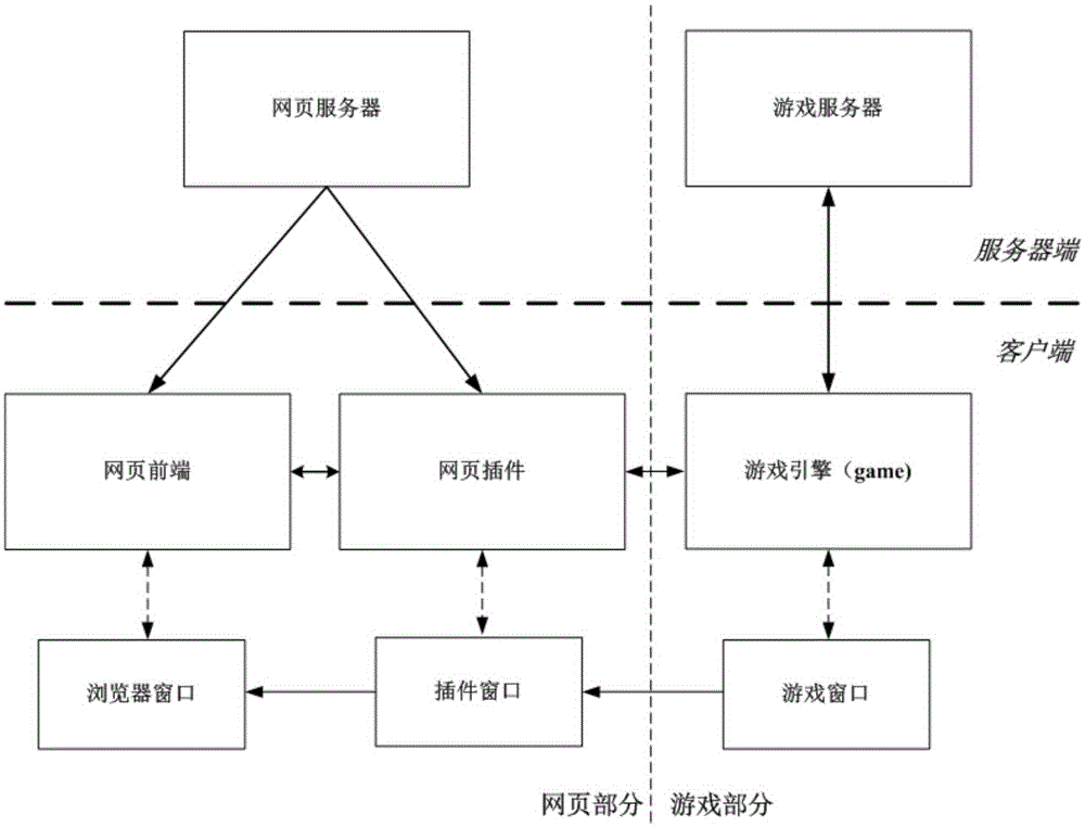 Method for transplanting client game into webpage game, webpage game system and terminal