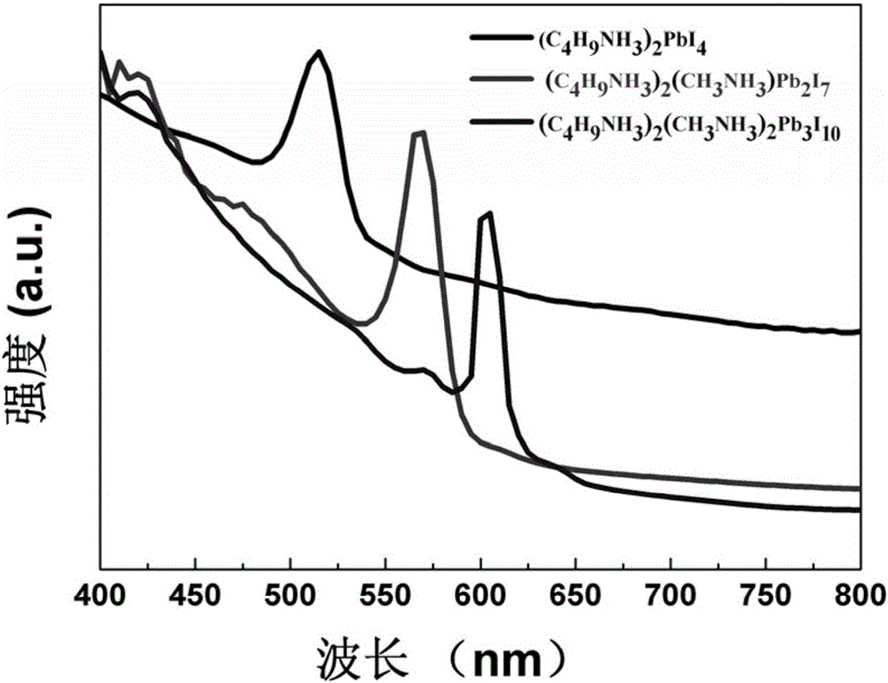 Two-dimensional layered organic-inorganic composite perovskite material optical detector and manufacturing method thereof