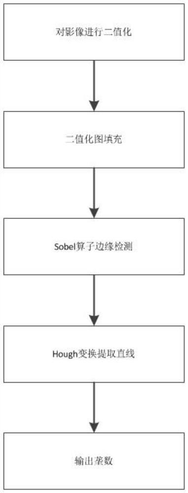 Crop growth analysis method and analysis system based on UAV platform