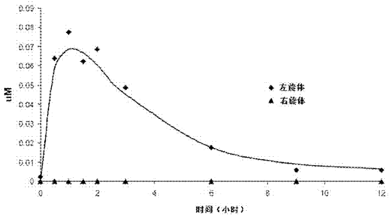 Pharmaceutical composition comprising racemic aminopterin