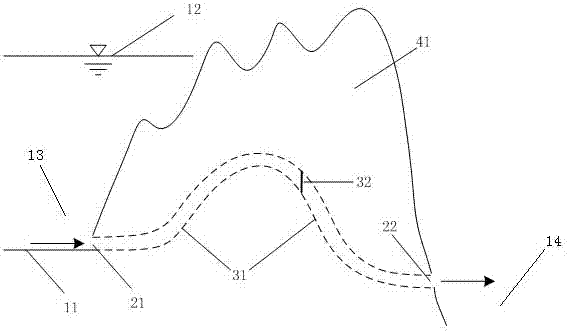 Reservoir emptying tunnels for super high dams above 200 meters and their layout methods and uses