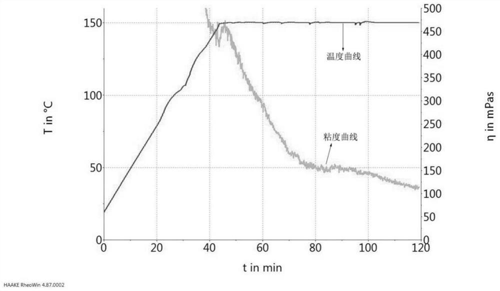 Aluminum-titanium composite cross-linking agent, preparation method and application thereof, and guar gum acidic fracturing fluid system