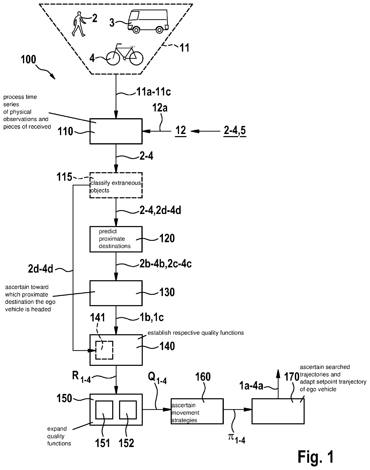 Adaptation of the trajectory of an ego vehicle to moving extraneous objects