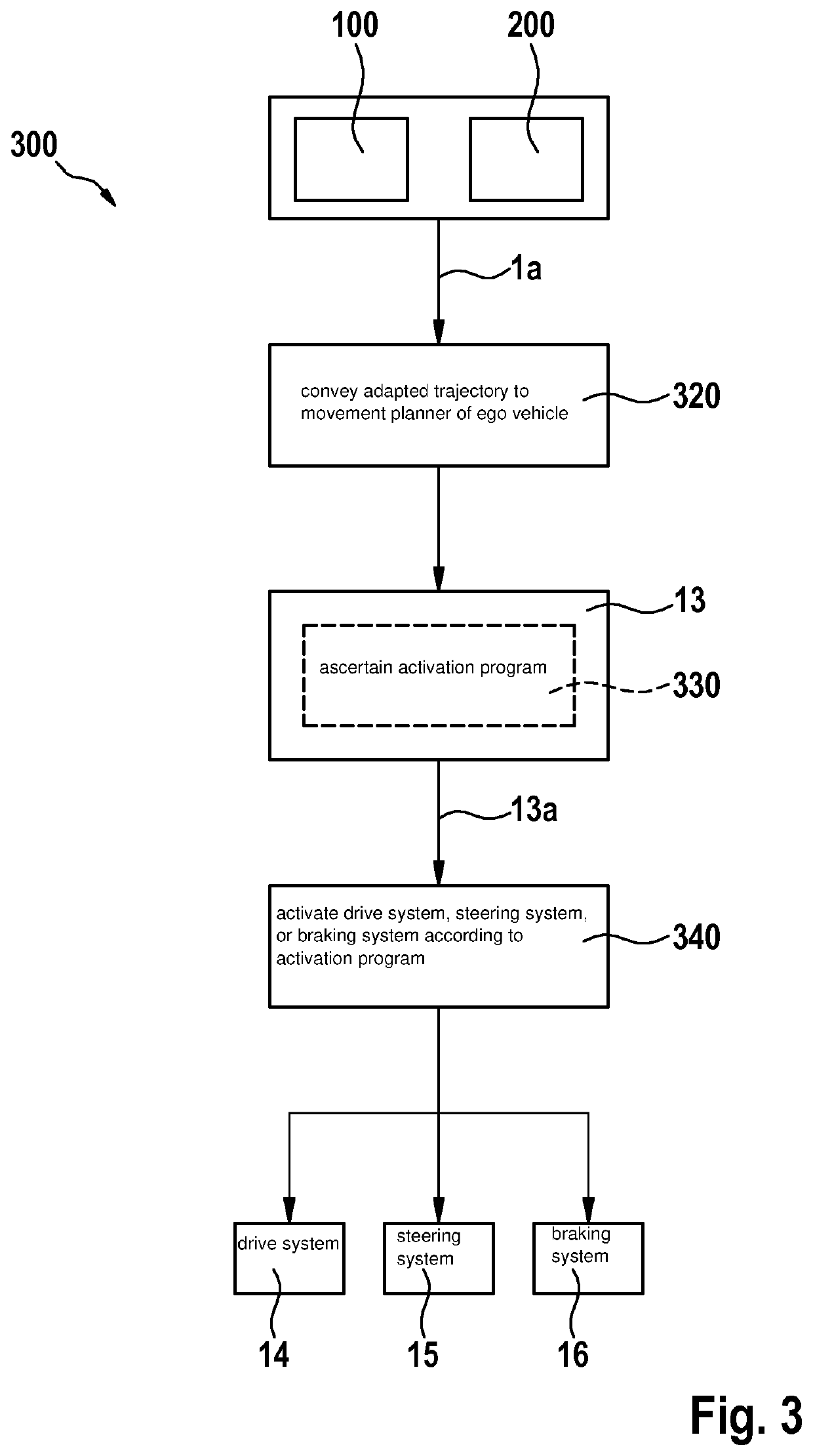 Adaptation of the trajectory of an ego vehicle to moving extraneous objects