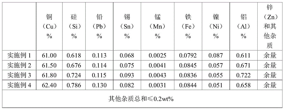 Easily processed silicon brass alloy and preparation method thereof