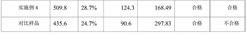 Easily processed silicon brass alloy and preparation method thereof