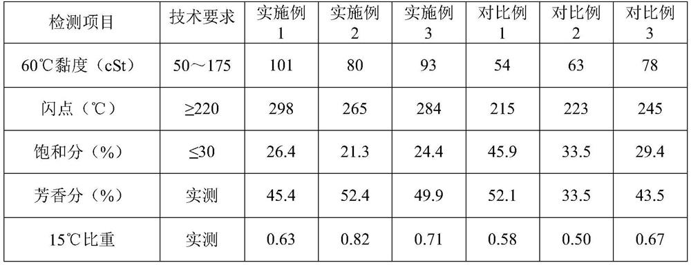 Modified asphalt compatilizer and preparation method thereof