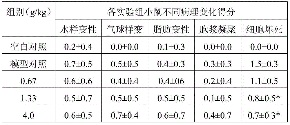 Granules prepared by combined spicebush roots, dendrobium candidum and ginseng