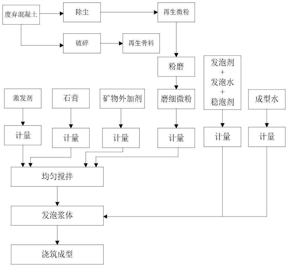 Alkali-activated regenerated micro-powder foam concrete and preparation method thereof