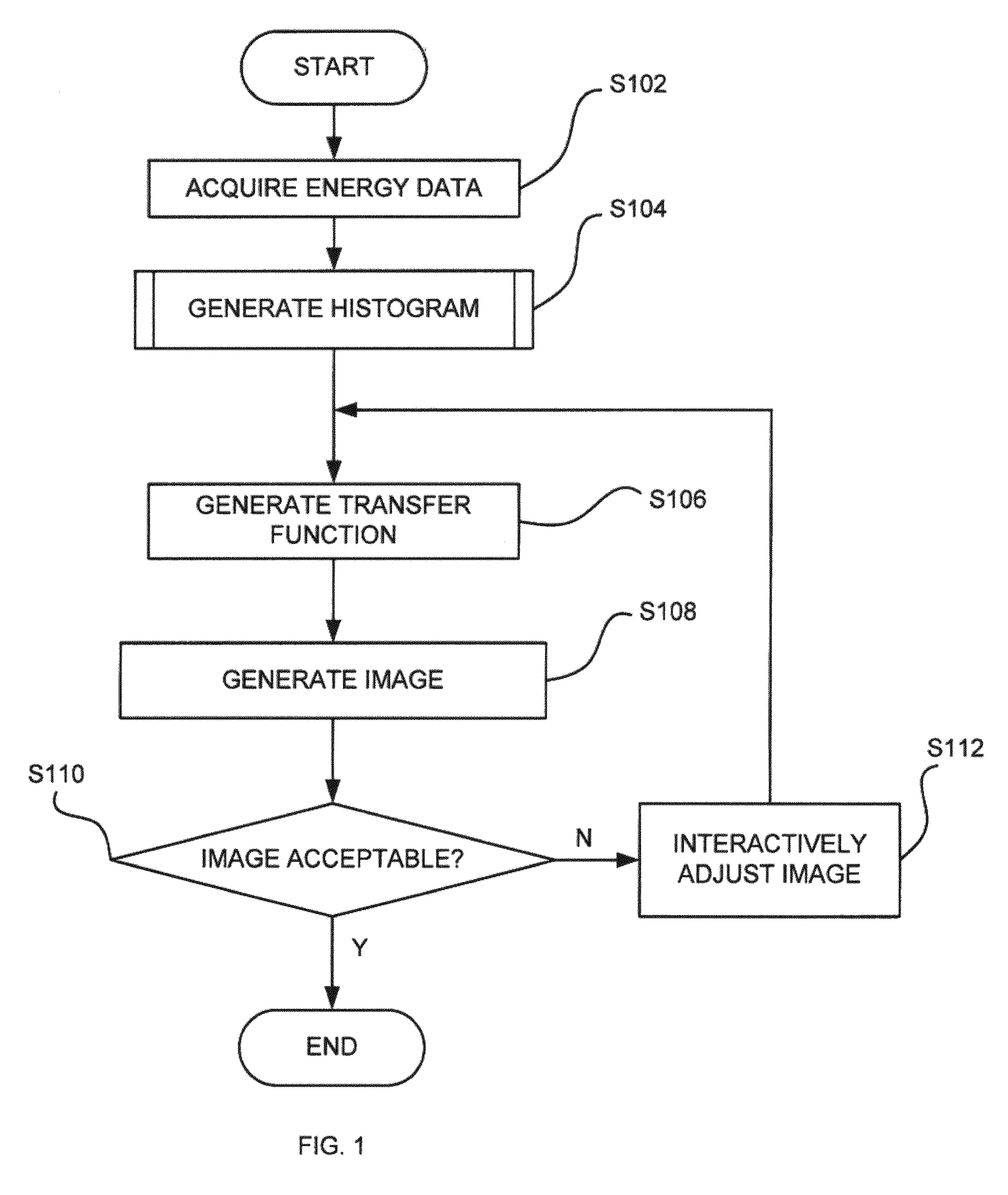 Methods, apparatuses and computer readable mediums for generating images based on multi-energy computed tomography data