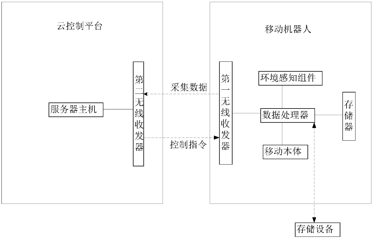 Docker container-based cloud robot navigation system and working method thereof