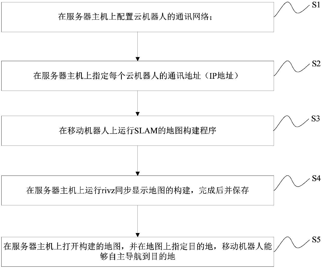 Docker container-based cloud robot navigation system and working method thereof