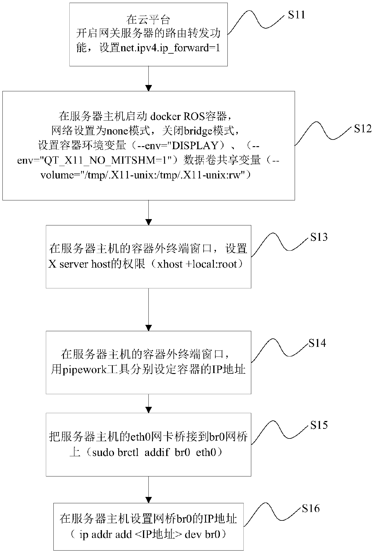 Docker container-based cloud robot navigation system and working method thereof