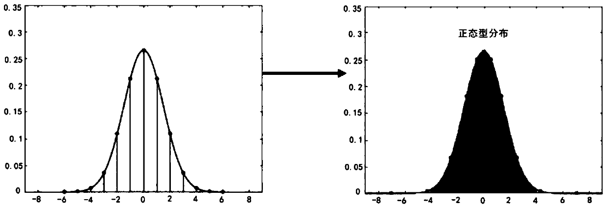 Neural network generation and image processing method and device, platform and electronic equipment