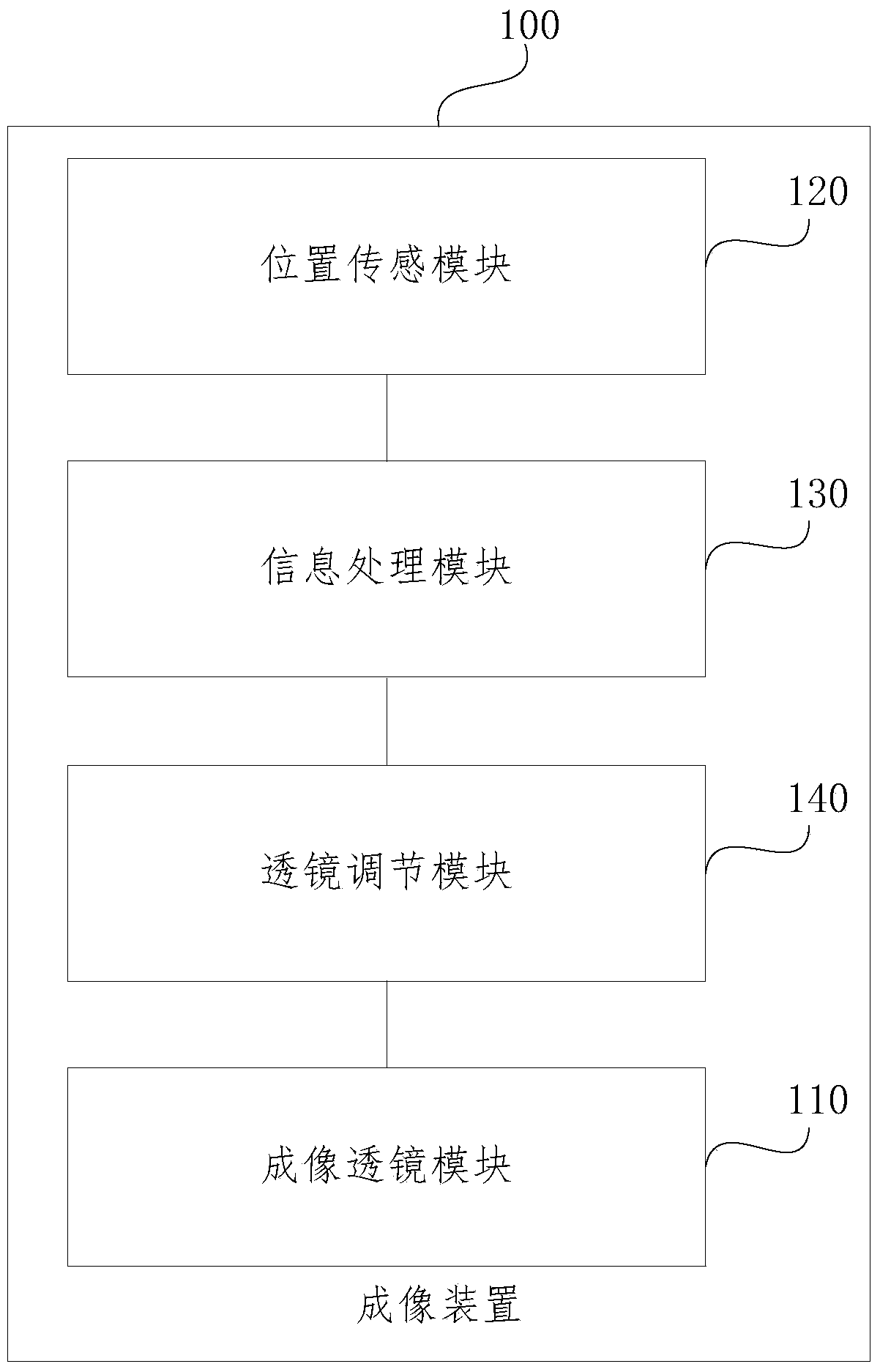 Imaging device and method thereof