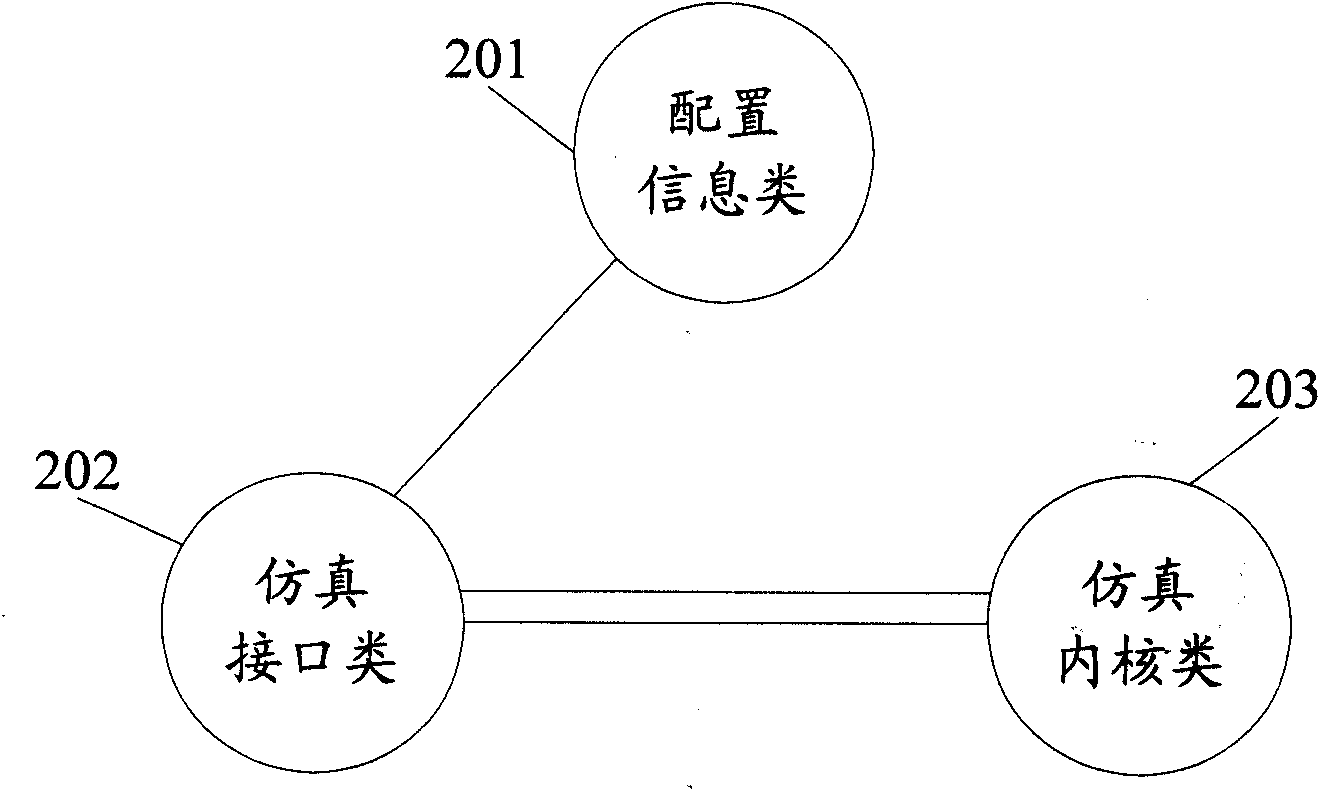 Test method of multi-layer protocol stack network equipment based on OPNET