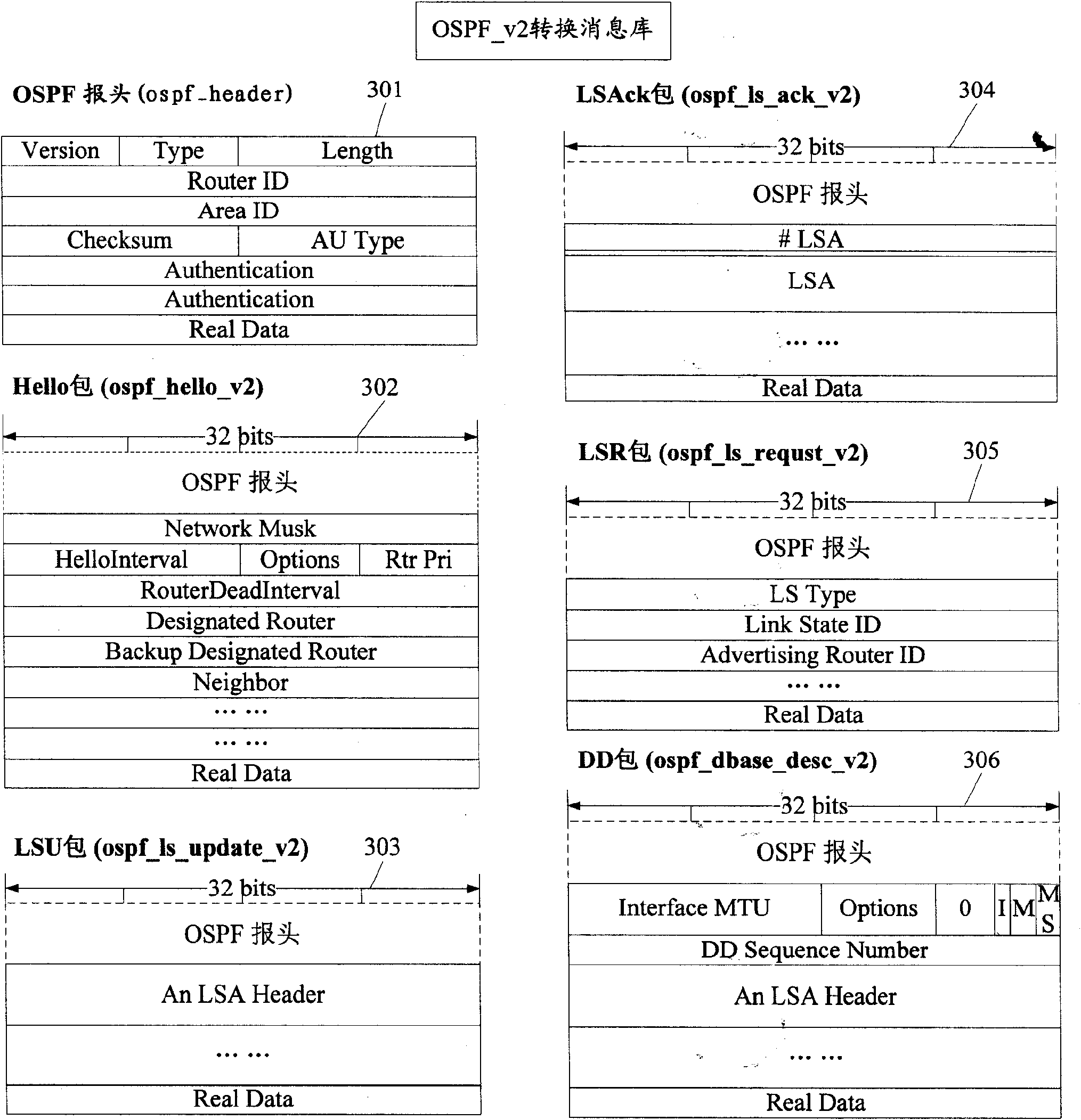 Test method of multi-layer protocol stack network equipment based on OPNET