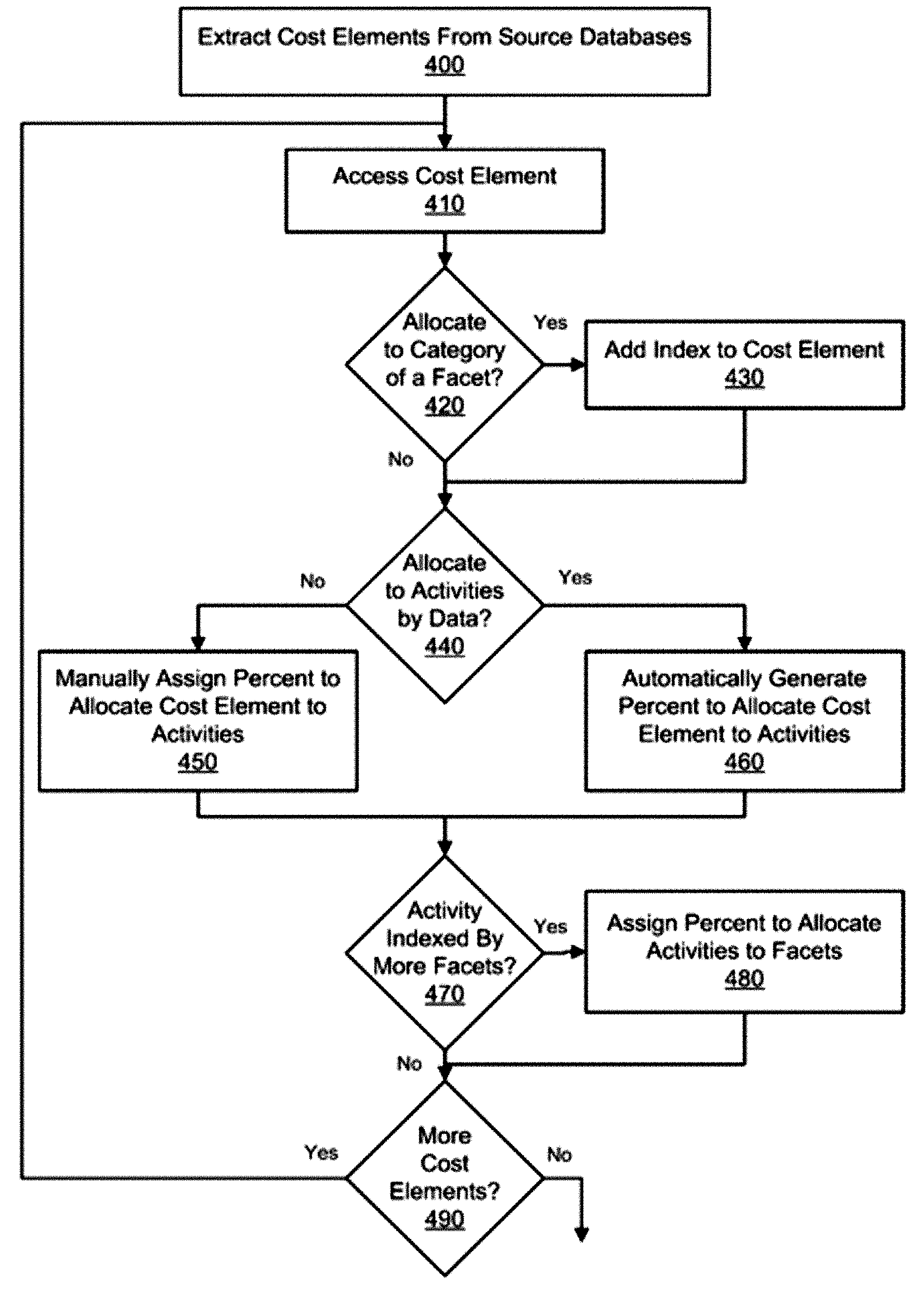 Activity Based Cost Modeling