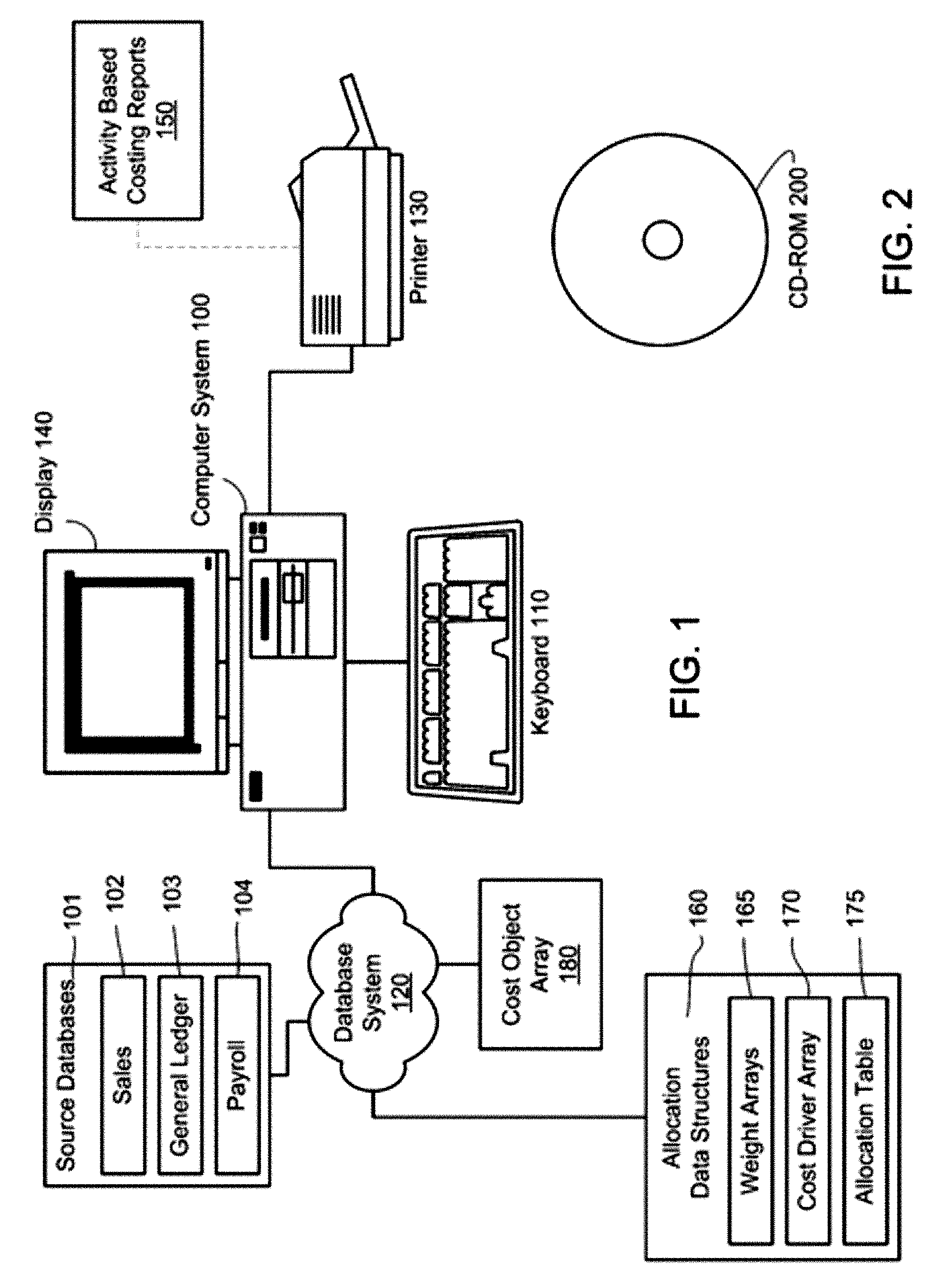 Activity Based Cost Modeling