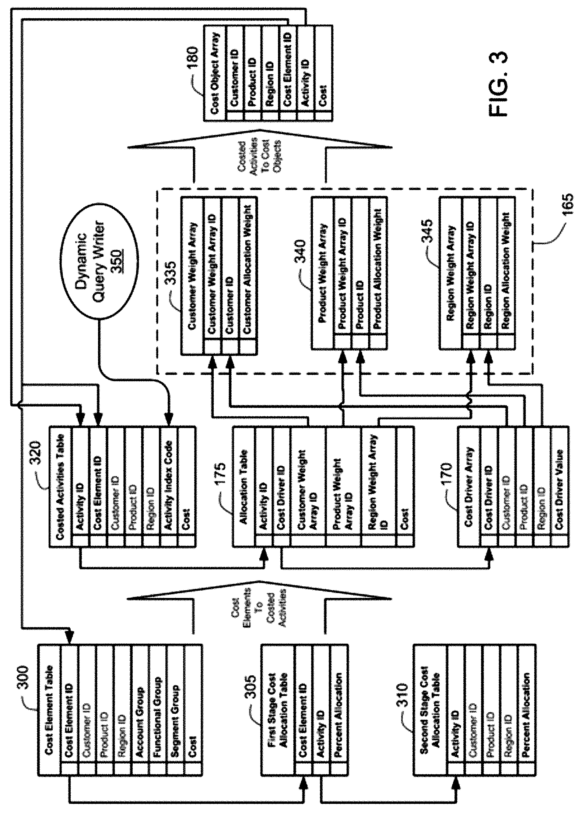 Activity Based Cost Modeling