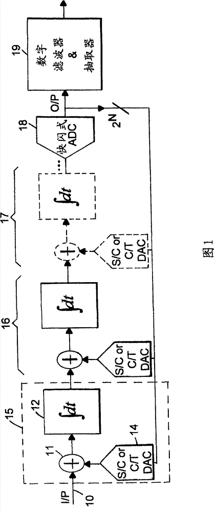 Multi-bit continuous-time front-end sigma-delta adc using chopper stabilization