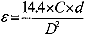 A temperature-stable ceramic dielectric material and its preparation method