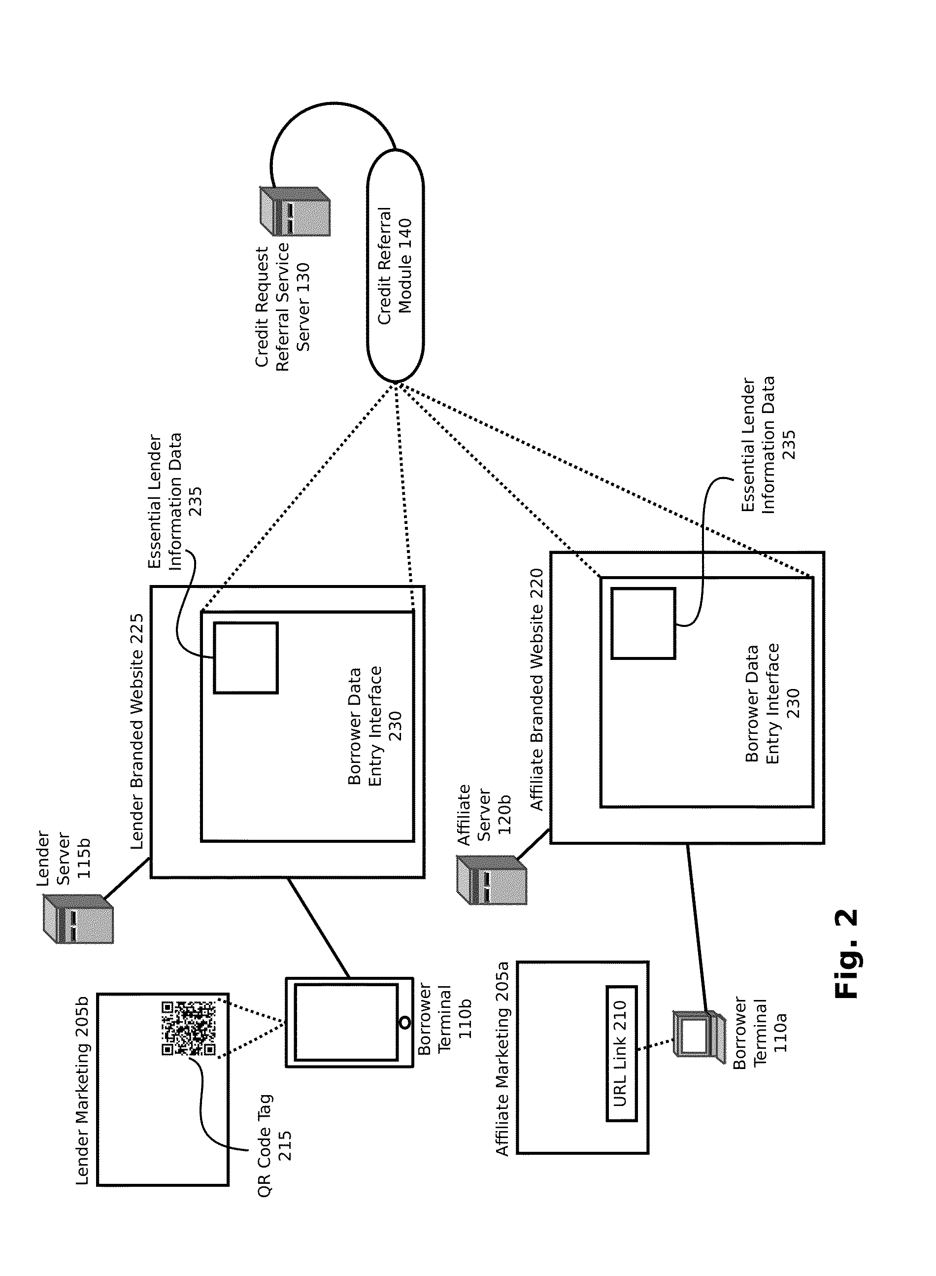 System And Method For Processing Electronic Credit Requests From Potential Borrowers On Behalf Of A Network Of Lenders And Lender Affiliates Communicating Via A Communications Network