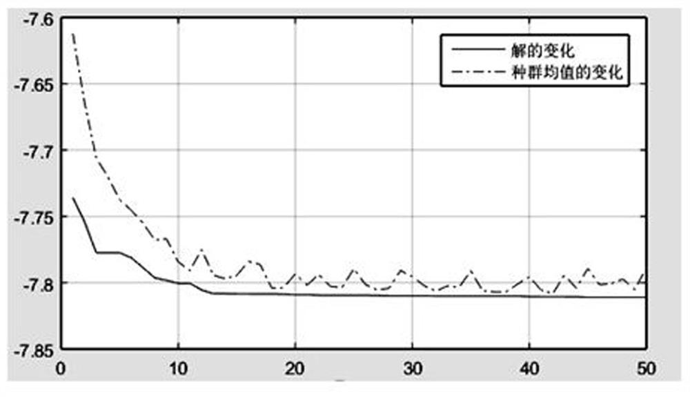 A method for optimizing the return loss of bga solder joints