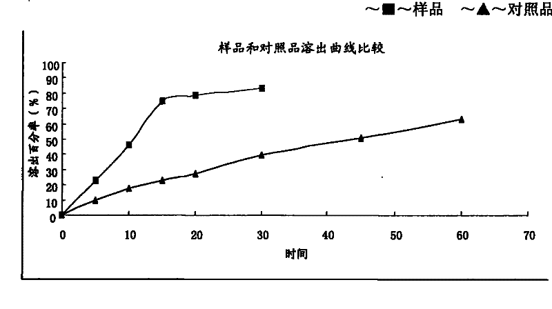 Oral medicament combination of carbamazepine