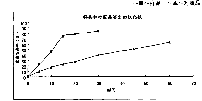 Oral medicament combination of carbamazepine