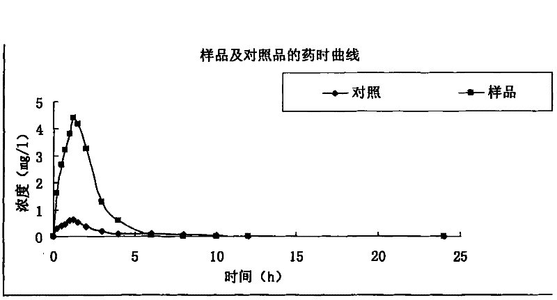 Oral medicament combination of carbamazepine