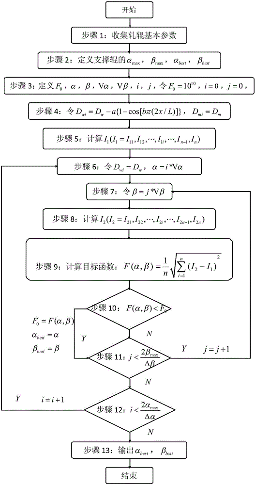 Method for calculating convexity conversion relationship between work roll and support roll of four-high mill