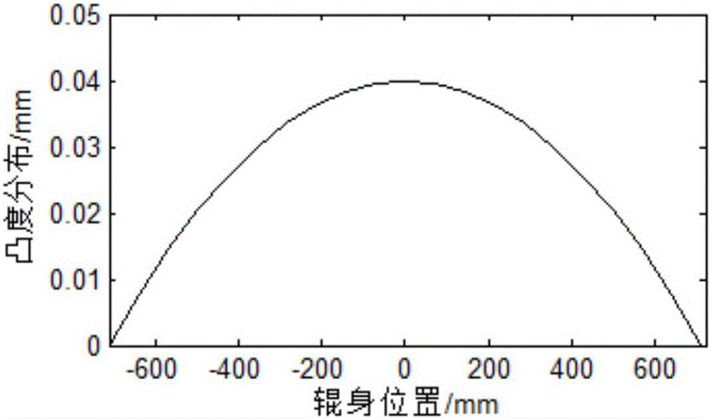 Method for calculating convexity conversion relationship between work roll and support roll of four-high mill