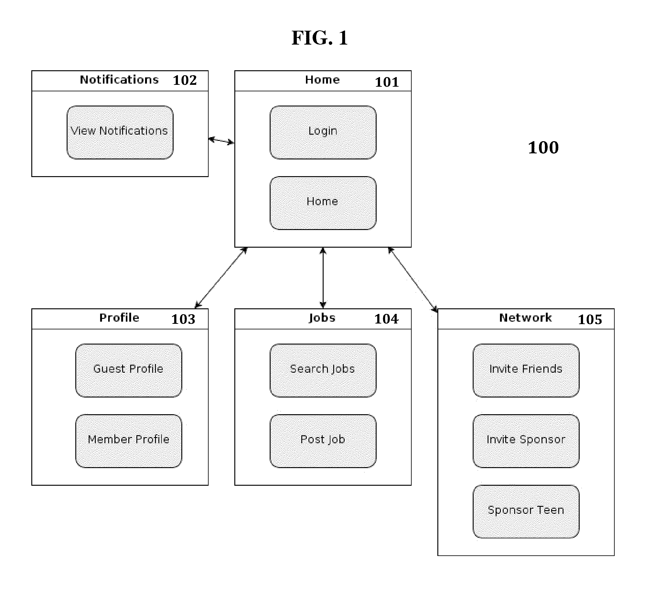 Social network and location-based employment placement system and method