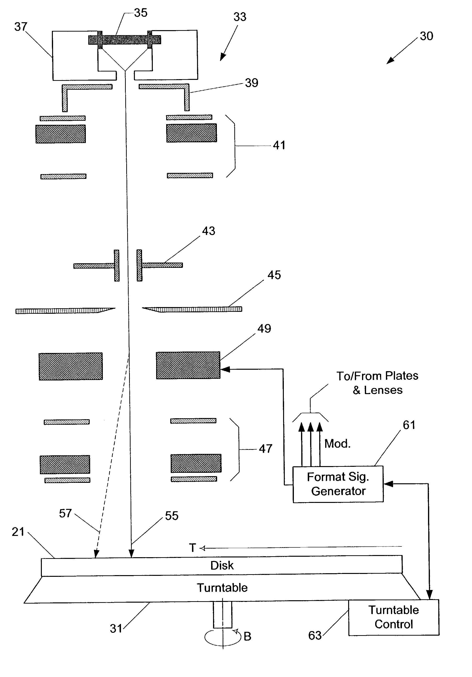 Exposure dose control of rotating electron beam recorder