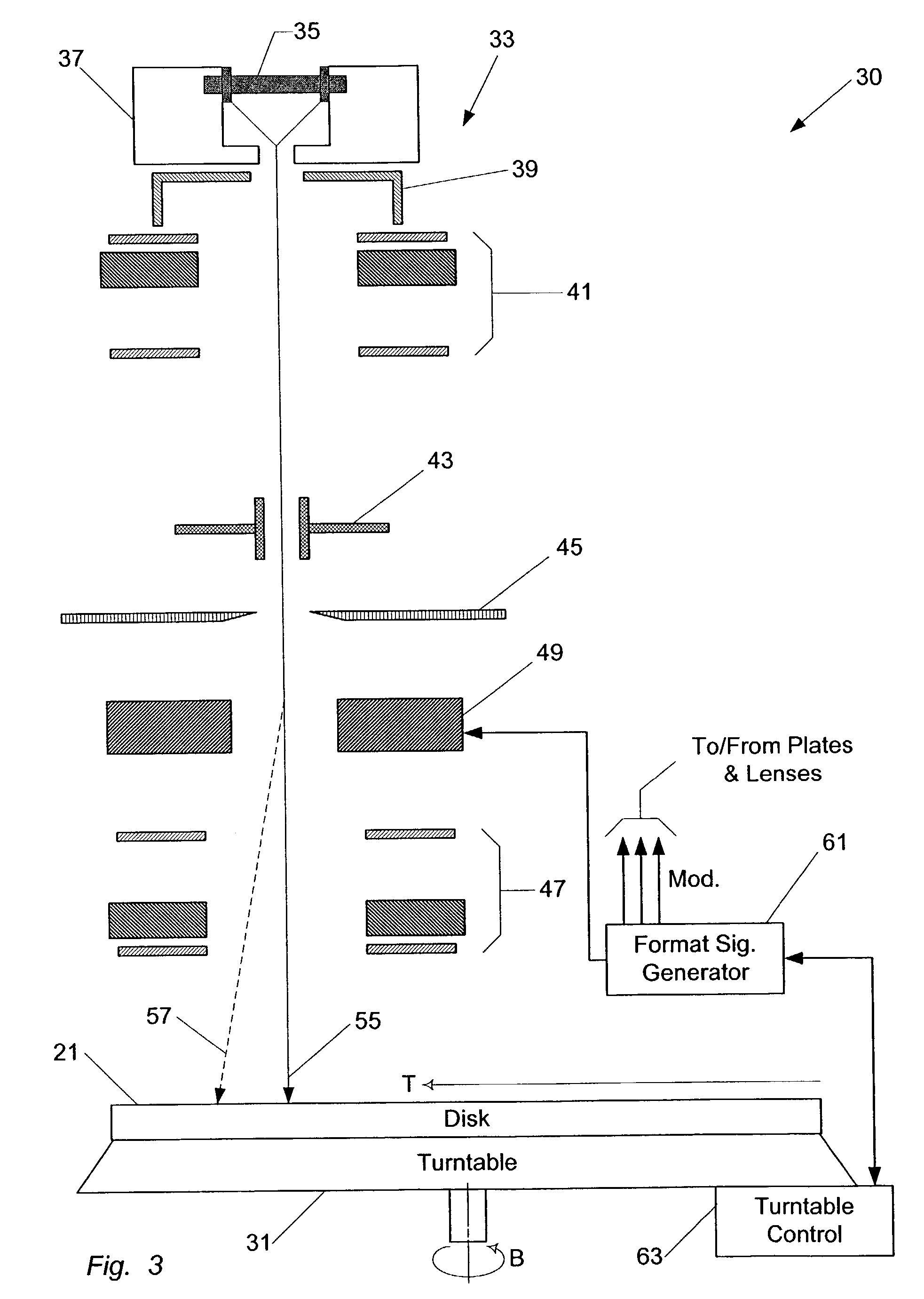 Exposure dose control of rotating electron beam recorder