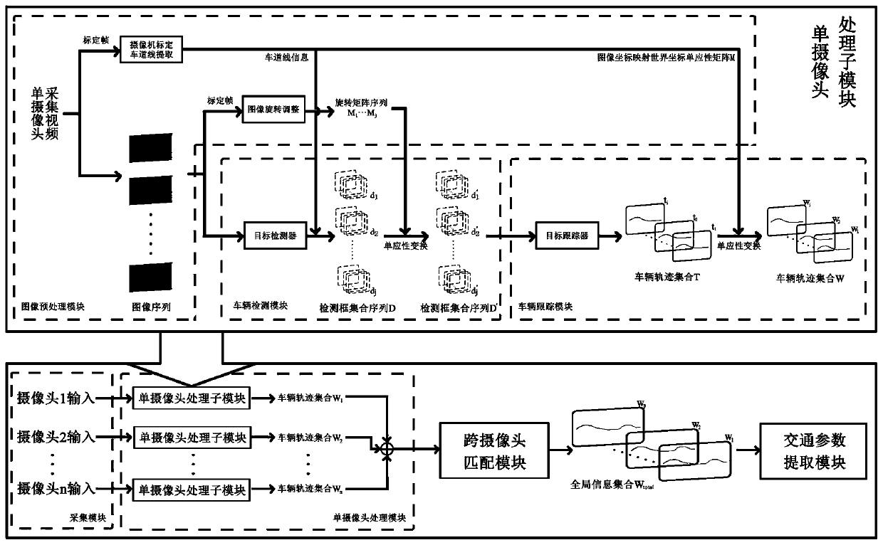 Road traffic behavior unmanned aerial vehicle monitoring system and method based on deep learning