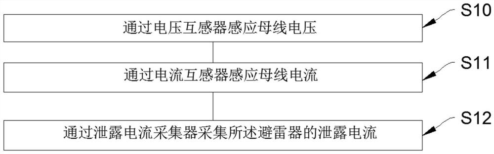 Lightning arrester on-line monitoring system and method based on wireless communication