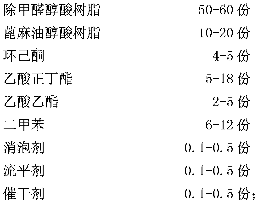 Polyurethane wood floor paint with formaldehyde removing function and preparation method thereof