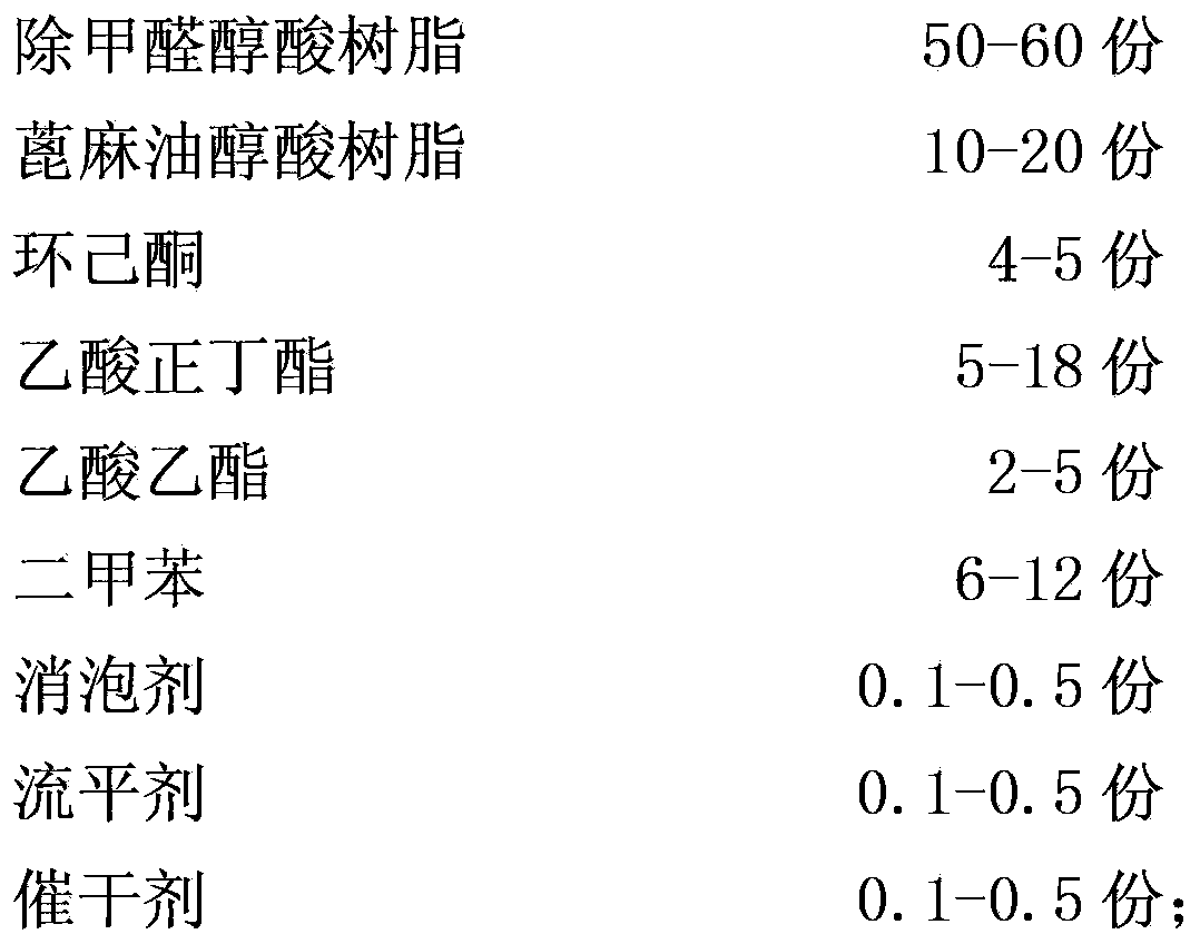 Polyurethane wood floor paint with formaldehyde removing function and preparation method thereof