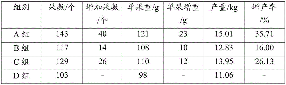 Compound fertilizer special for eggplant growth